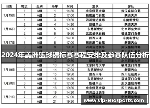 2024年美洲篮球锦标赛赛程安排及参赛队伍分析