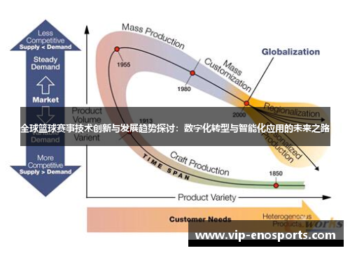 全球篮球赛事技术创新与发展趋势探讨：数字化转型与智能化应用的未来之路