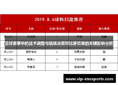 足球赛事中的战术调整与临场决策对比赛结果的关键影响分析
