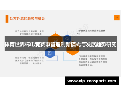 体育世界杯电竞赛事管理创新模式与发展趋势研究