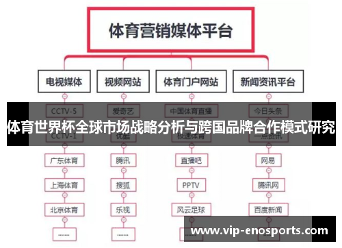 体育世界杯全球市场战略分析与跨国品牌合作模式研究