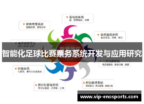 智能化足球比赛票务系统开发与应用研究