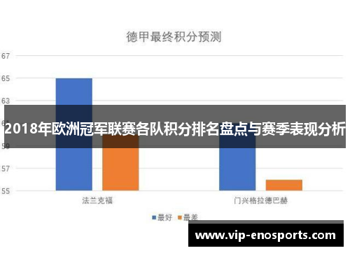 2018年欧洲冠军联赛各队积分排名盘点与赛季表现分析