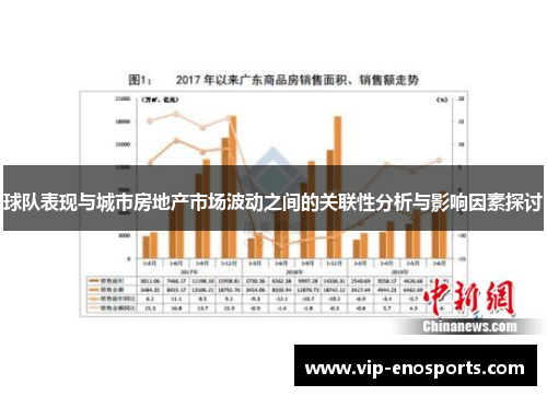 球队表现与城市房地产市场波动之间的关联性分析与影响因素探讨