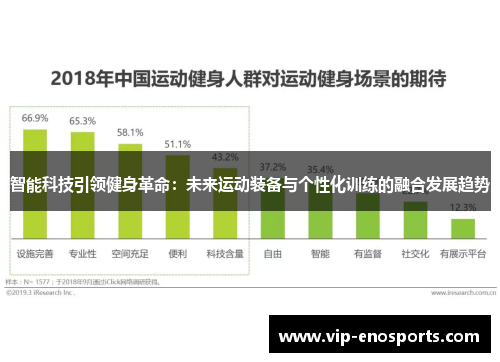 智能科技引领健身革命：未来运动装备与个性化训练的融合发展趋势