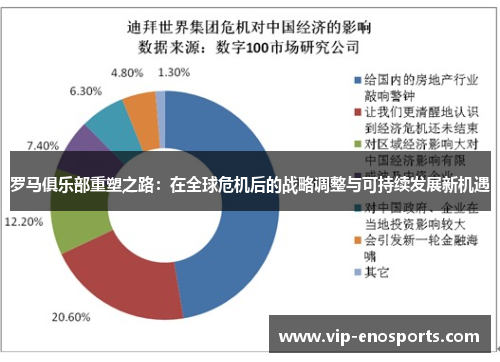 罗马俱乐部重塑之路：在全球危机后的战略调整与可持续发展新机遇