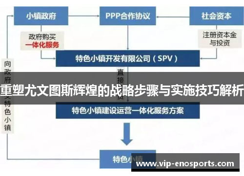 重塑尤文图斯辉煌的战略步骤与实施技巧解析