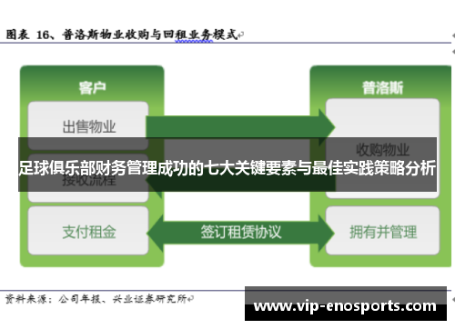足球俱乐部财务管理成功的七大关键要素与最佳实践策略分析