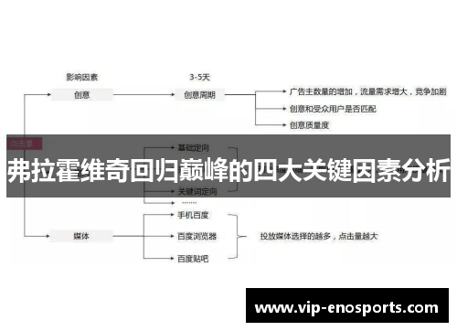 弗拉霍维奇回归巅峰的四大关键因素分析