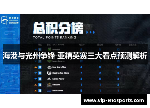 海港与光州争锋 亚精英赛三大看点预测解析