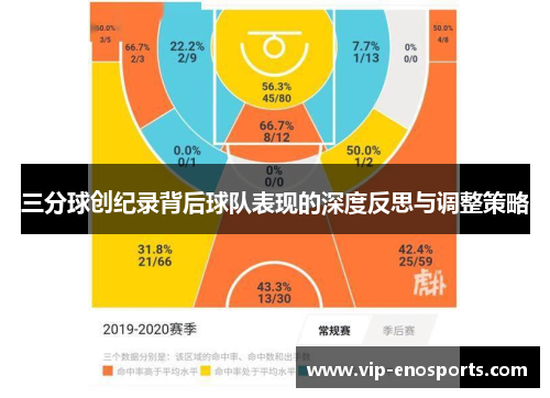 三分球创纪录背后球队表现的深度反思与调整策略