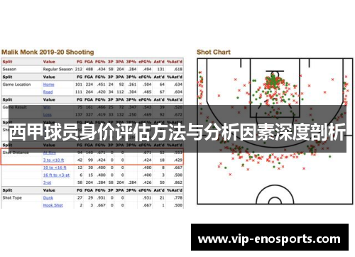 西甲球员身价评估方法与分析因素深度剖析