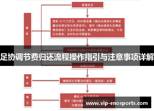 足协调节费归还流程操作指引与注意事项详解