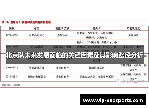 北京队未来发展面临的关键因素及其影响路径分析