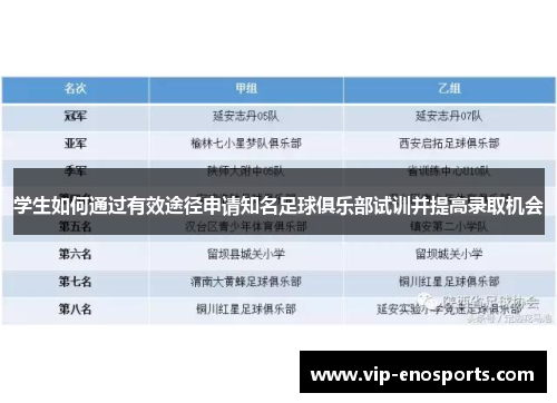学生如何通过有效途径申请知名足球俱乐部试训并提高录取机会