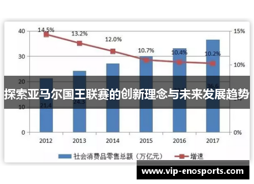 探索亚马尔国王联赛的创新理念与未来发展趋势