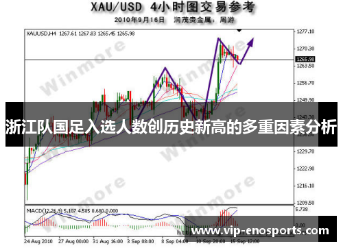 浙江队国足入选人数创历史新高的多重因素分析