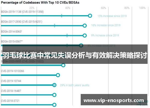 羽毛球比赛中常见失误分析与有效解决策略探讨