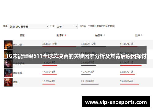 IG未能晋级S11全球总决赛的关键因素分析及其背后原因探讨