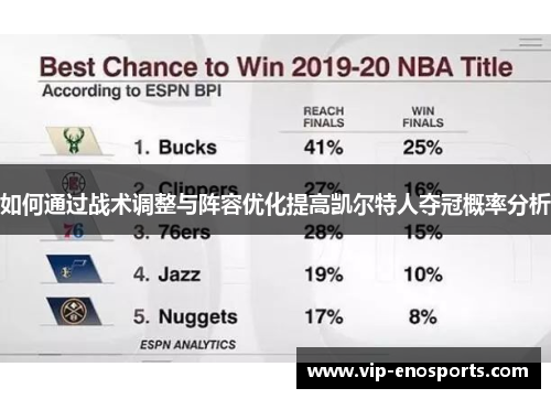 如何通过战术调整与阵容优化提高凯尔特人夺冠概率分析