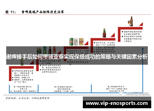 谢晖接手后如何带领亚泰实现保级成功的策略与关键因素分析