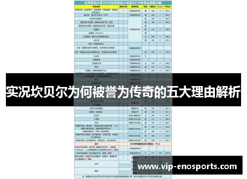 实况坎贝尔为何被誉为传奇的五大理由解析